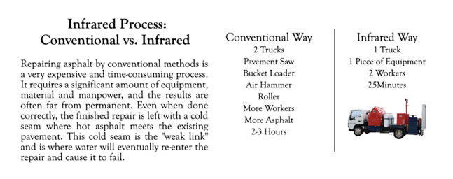 conventional versus infrared pothole repair